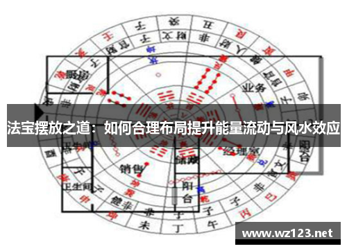法宝摆放之道：如何合理布局提升能量流动与风水效应